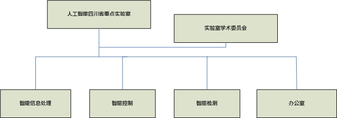 组织结构.jpg